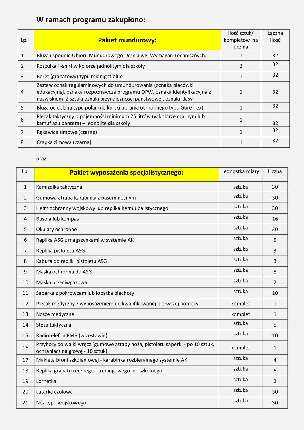 Artykul o otrzymaniu dofinansowania OPW 2 Copy