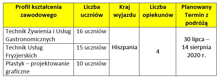 hiszpania2020