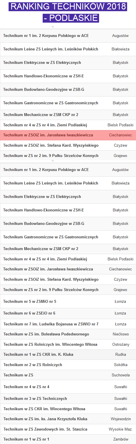 rankingTECH