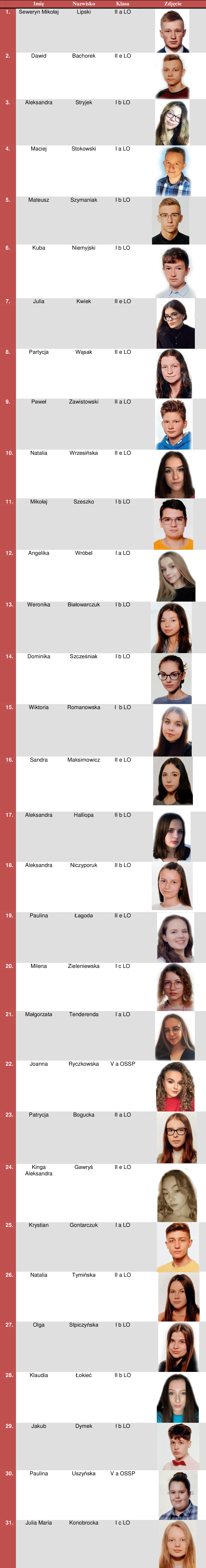 stypendysci2020 2021dyrektora