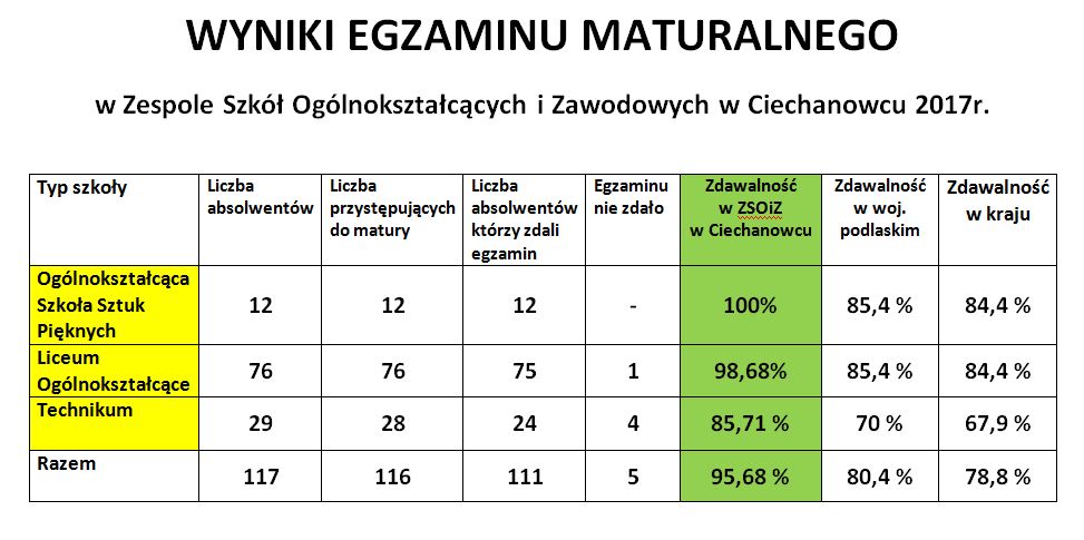 wynikimatur2